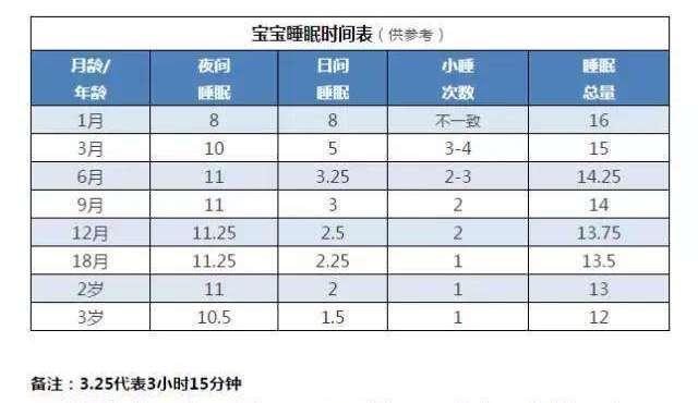 25度国内第三代代孕宝宝睡觉盖多少